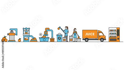 Step-by-step infographic showing the entire production line process of making orange juice from fresh fruit to the final product.