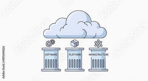 Cloud Computing Pillars Software, Platform, and Infrastructure as Key Components