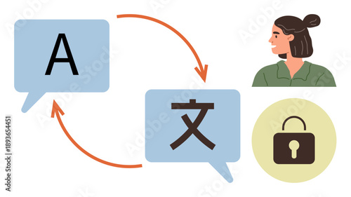 Language translation, multilingual communication, secure data sharing, software localization, international services, privacy. Speech icons with arrows and lock image. Multilingual communication