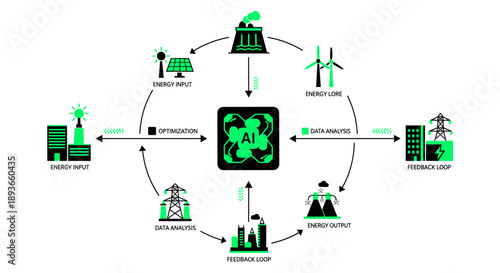 AI powered smart grid optimization for sustainable energy management and efficiency