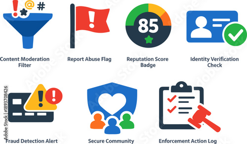 Secure Community Performance Metrics.