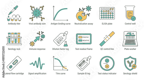 Comprehensive set of serology testing icons for medical diagnostics and research applications, illustrating antibody titers, immune responses, and laboratory procedures