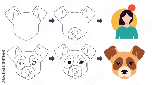 Step-by-step educational illustration showing how to draw a dog's head and a simple flat portrait of a woman with short hair.