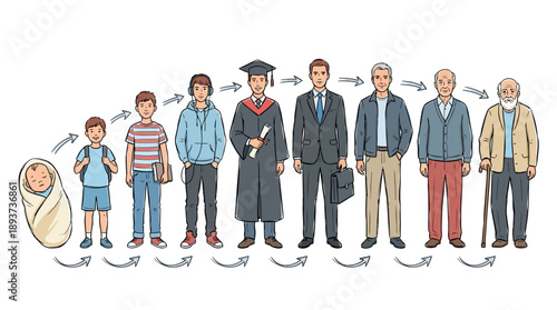 The Lifecycle of a Man: Stages of Human Development from Baby to Senior Citizen. Hand-drawn illustration showing aging process and growth timeline.