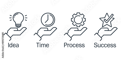 A set of business resources for page design. Idea, time, process, success.Vector linear icon illustration isolated on white background.