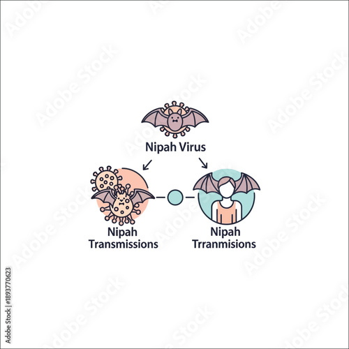 Nipah Virus Transmission Icon – Zoonotic Disease Vector