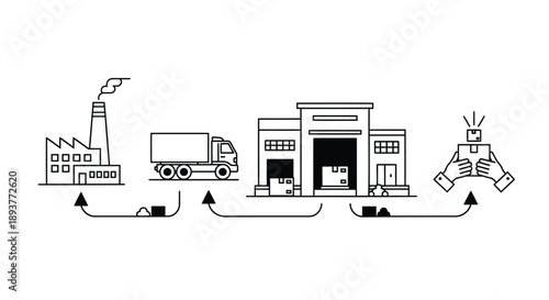 Industrial supply chain process with factory truck warehouse and delivery