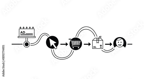 Online shopping process from ad click to delivery with a happy customer