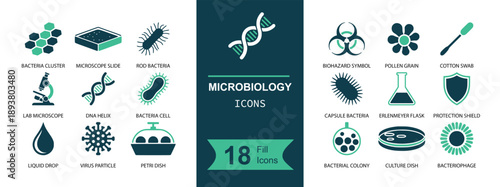Microbiology icon set. Containing bacteria, virus, DNA, microscope, petri dish, cell, biohazard, lab flask, pipette, droplet, shield and more. Solid fill vector icons collection