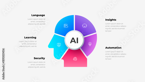 Artificial intelligence infographic with five section AI process and technology diagram