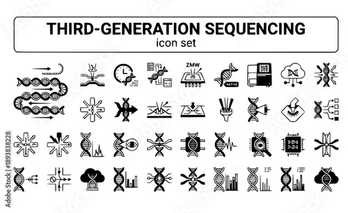 Third-Generation Sequencing Long-Read Single-Molecule Real-Time DNA Analysis SMRT Technology Genomics Platform Vector Icon Set - Advanced Sequencing