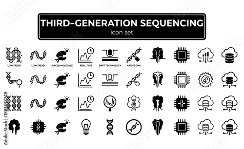 Third-Generation Sequencing Long-Read Single-Molecule Real-Time DNA Analysis SMRT Technology Genomics Platform Vector Icon Set - Advanced Sequencing