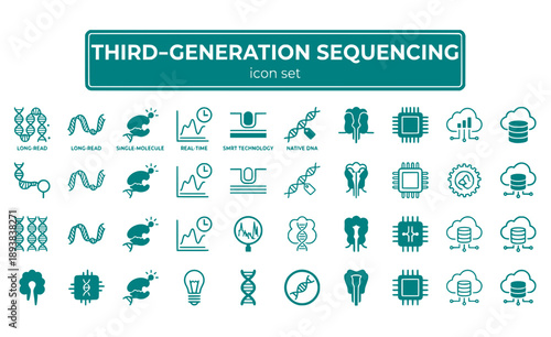 Third-Generation Sequencing Long-Read Single-Molecule Real-Time DNA Analysis SMRT Technology Genomics Platform Vector Icon Set - Advanced Sequencing