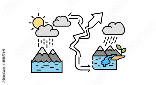 Water Cycle Illustrated: A simple yet informative illustration vividly depicts the water cycle, a vital natural process. From precipitation to evaporation, condensation, and back again.