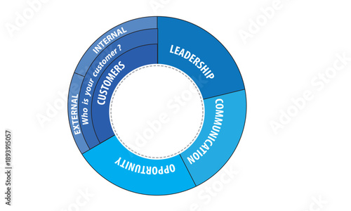 Collection of vector circle chart infographic templates for presentations, advertising, layouts, annual reports. 4 options, steps, parts	