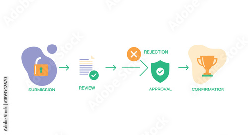 Process illustration showing submission review approval rejection and confirmation steps with colorful icons and simple design on white