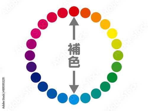 シンプルな補色と色相環の図解イラスト素材2