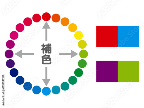 シンプルな補色と色相環の図解イラスト素材3