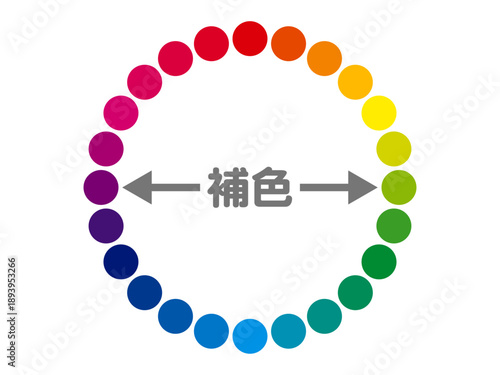 シンプルな補色と色相環の図解イラスト素材