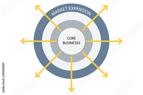Market Expansion Diagram Showing Internal Processes Driving Growth