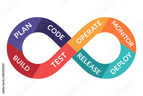 Colorful DevOps Infinity Loop Showing Lifecycle Stages for Software Development