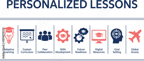 Personalized lessons infographic, adaptive learning system, custom curriculum, skills development, digital resources, goal setting, global access education concept