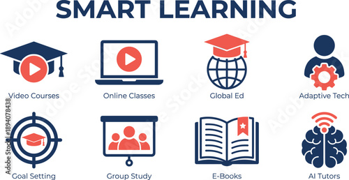 Smart learning infographic, online education methods, digital courses, adaptive technology, global e learning, AI tutors, modern education concept illustration