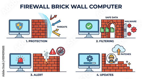 Firewall Security Concept Illustration Set with Brick Wall Metaphor for Computer Protection, Data Filtering, Malware Defense, Threat Alerts, and System Software Updates for Cyber Safety.