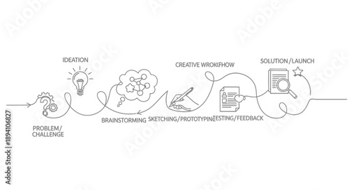 business process workflow diagram with ideation to solution launch steps and creative process flowchart