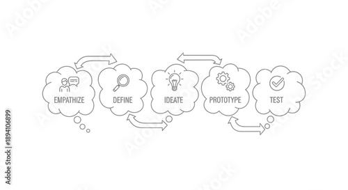 Design thinking process steps infographic with empathize define ideate prototype test  business problem solving methodology