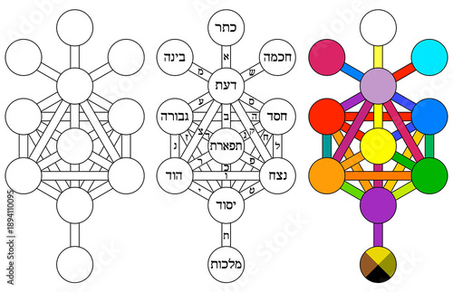 Fotografija Sacred Ten Sephiroth Diagram, Mystical Tree of Life in Kabbalah