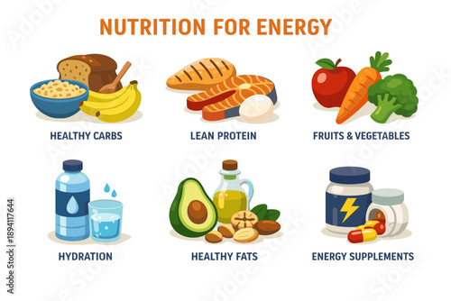 Nutrition for energy: healthy carbs, protein, fruits, fats, hydration, supplements
