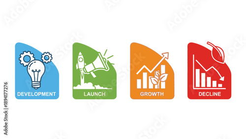 Four colored business icons representing development, launch, growth, and decline on a white background with a flat lay composition.