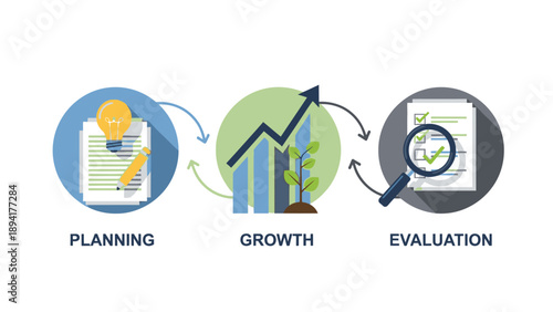 Infographic illustrating a business process with icons for planning, growth, and evaluation on a white background.