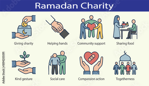Ramadan charity icons showing kindness and community support