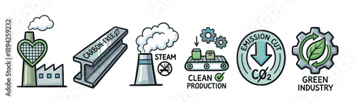 Set of hand-drawn green industry icons representing sustainable manufacturing, carbon-free production, clean energy, and CO2 emission reduction in a doodle style illustration