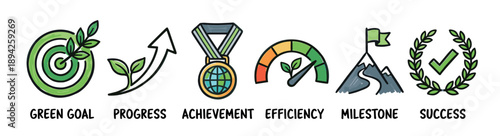 Set of six hand-drawn icons representing green goals, progress, achievement, efficiency, milestone, and success in a colorful doodle style for business and environmental concepts