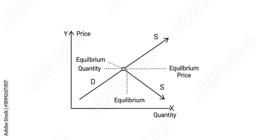 Supply and Demand Graph Showing Equilibrium Price and Quantity.