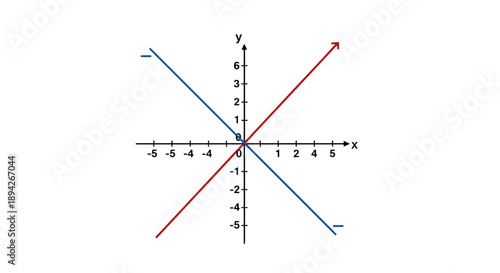 Graph of two intersecting lines on a coordinate plane with x and y axes.