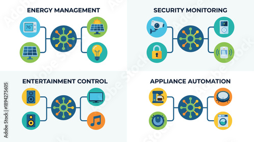 Smart Home Automation System Infographic Set with Central Hub for Energy Management, Security Monitoring, Entertainment Control, and Appliance Automation Icons in Flat Vector Illustration Style