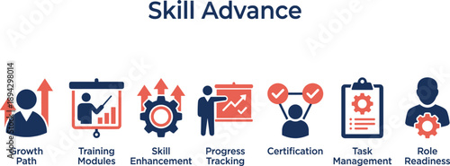 Skill advance infographic, growth path, training modules, skill enhancement, progress tracking, certification, task management, role readiness career development concept