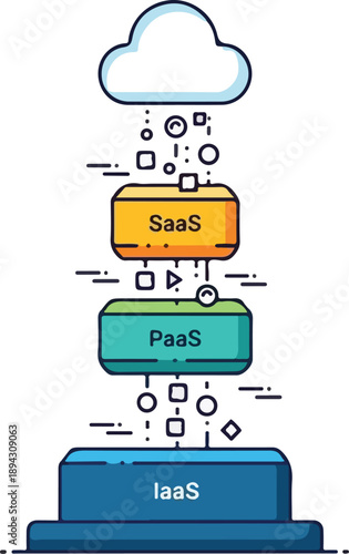 SaaS, PaaS, and IaaS Stacked Illustration