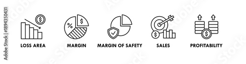 Break Even Point banner web icon illustration concept with icon of loss area, margin, margin of safety, sales, profitability