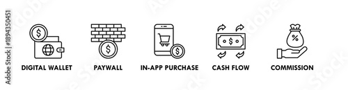 Monetization banner web icon illustration concept with icon of digital wallet, paywall, in-app purchase, cash flow, commission