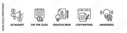 Ad Campaign banner web icon illustration concept with icon of ad budget, pay per click, creative brief, copywriting, awareness