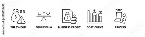Break Even Point banner web icon illustration concept with icon of threshold, equilibrium, business profit, cost curve, pricing