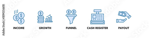 Monetization banner web icon illustration concept with icon of income, growth, funnel, cash register, payout