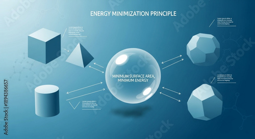 Energy minimization principle concept with 3d shapes and human size skill improvement
