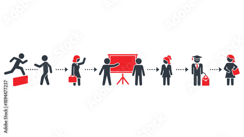 A sequential illustration depicting career development, education, training, and professional achievement through various stages of a person's journey.