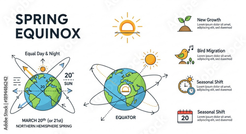 Spring equinox infographic illustrating earth's seasonal shift and equinox